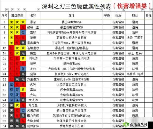 魔渊之刃大剑法盘怎么搭配?魔盘推荐攻略
