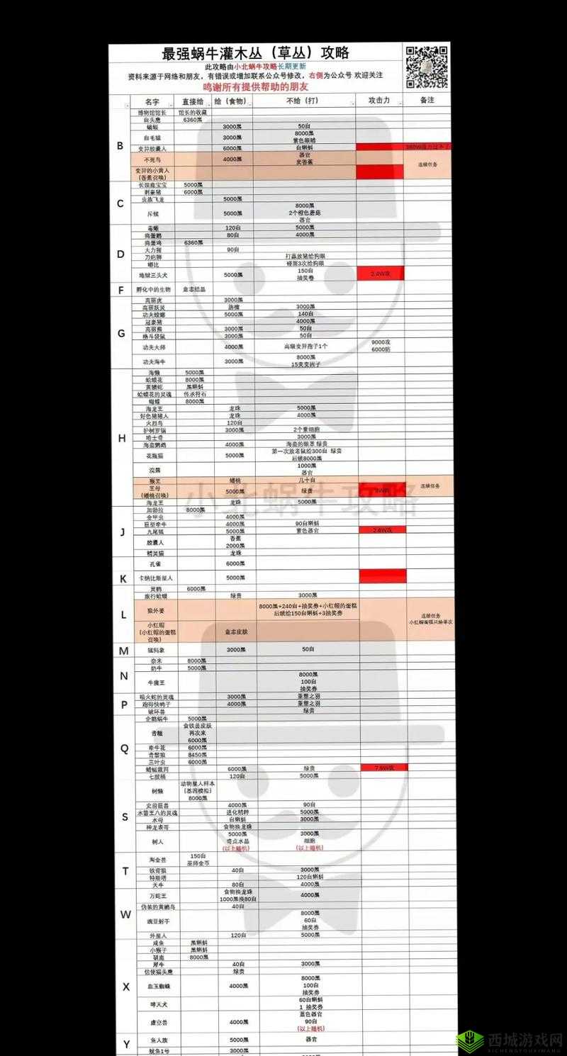 最强蜗牛特工查尔斯曼森，选项攻略大揭秘