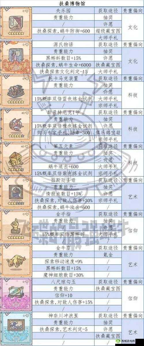 最强蜗牛切格瓦拉的肖像怎么样?贵重属性全解析