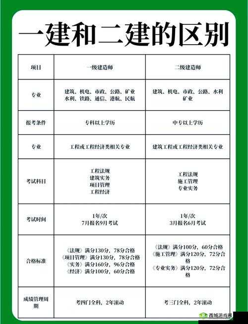 建筑等级一级二级三级是什么意思?其划分标准与重要性解读或者探究建筑等级一级二级三级的区别,带你全面了解建筑等级体系或者建筑等级中的一级二级三级究竟有何不同?深度剖析建筑等级奥秘