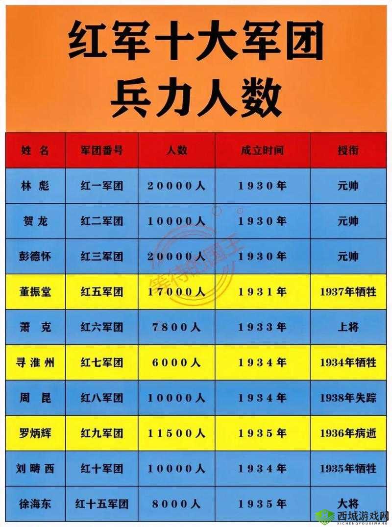 全球行动红军阵营有哪些优势 兵种优势分析介绍