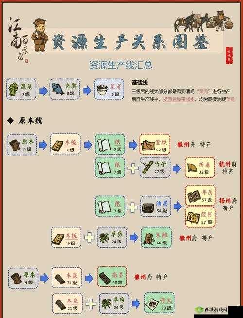 江南百景图马车用什么换？出租马车兑换方法深度解析