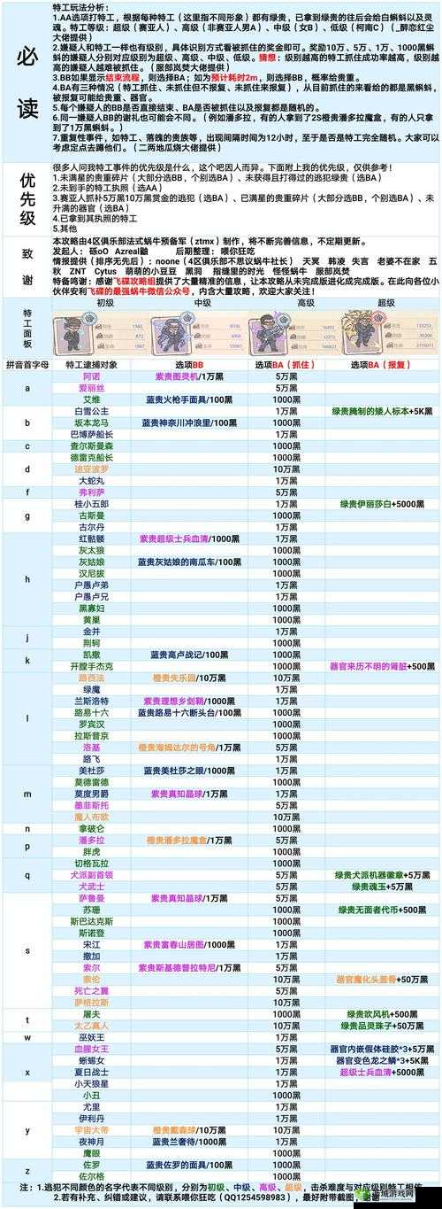 最强蜗牛乌龟三兄弟触发攻略技巧介绍