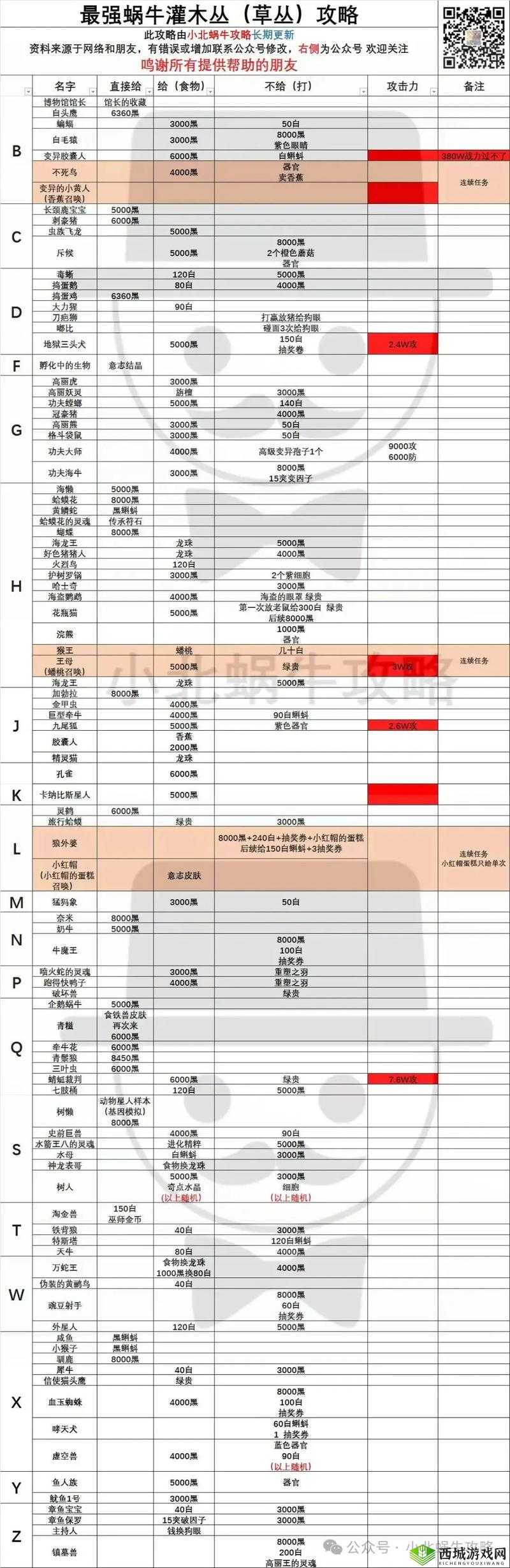 最强蜗牛金酸梅奖怎么获得？入手方法与资源管理策略