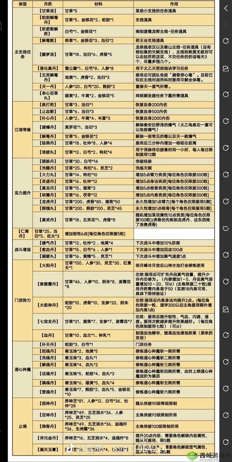 烟雨江湖少林药浴可以泡几次？泡药浴上限次数介绍及玩法革命预测