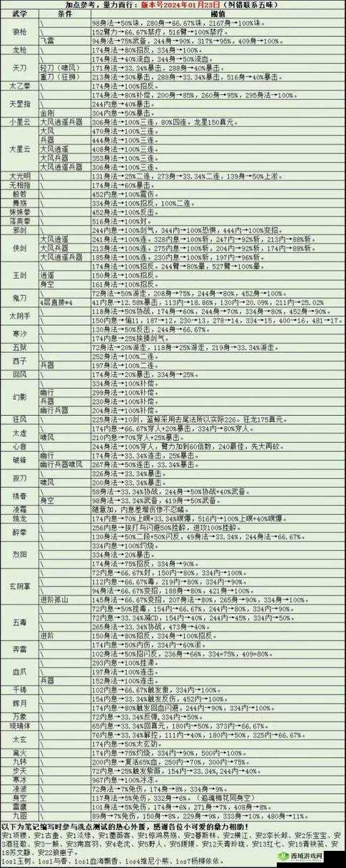 烟雨江湖平民武道怎么打?平民打武道发展技巧攻略
