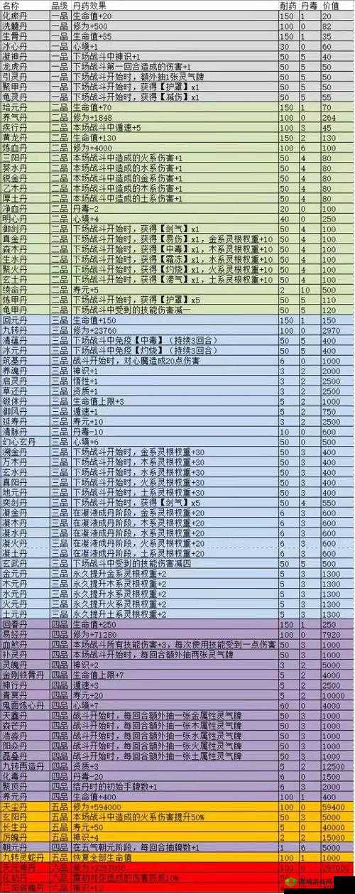 我也是大侠丹药怎么选择，丹药选择技巧攻略