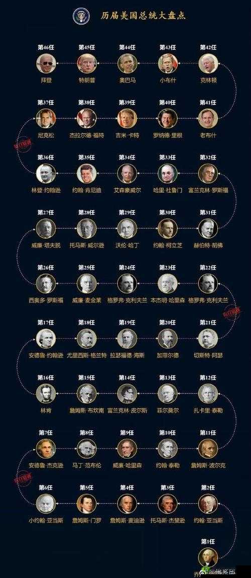 西方 37 任总统是谁?他有哪些政治举措和政策?