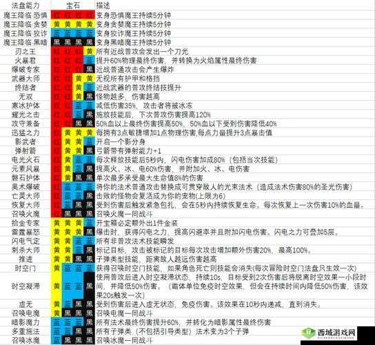 魔渊之刃法盘有什么用？法盘系统详解