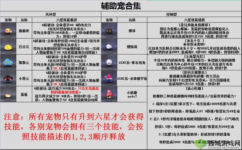 弹力果冻小鸠怎么样，宠物属性技能立绘图鉴