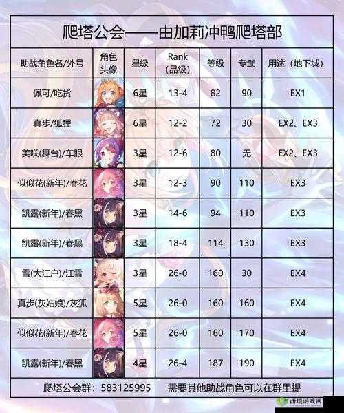 公主连结,暴击弓与TP弓,后排输出培养选择及玩法革命预测