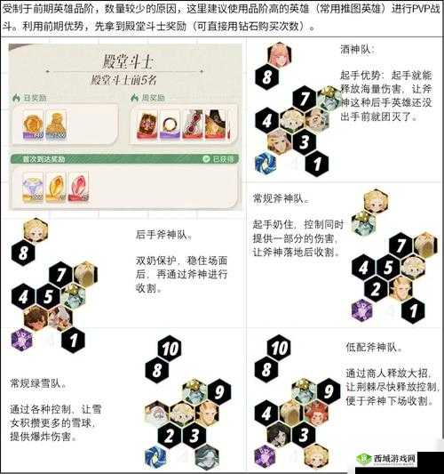 剑与远征天使女妖阵容推荐及未来玩法革命预测
