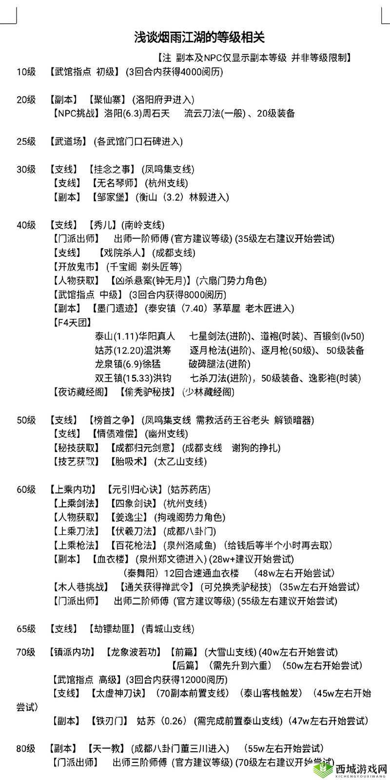 烟雨江湖玉佩之谜任务没钱怎么办？任务完成技巧攻略